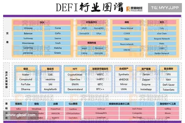 全面解析DeFi抵押借贷生态系统的现状和未来展望