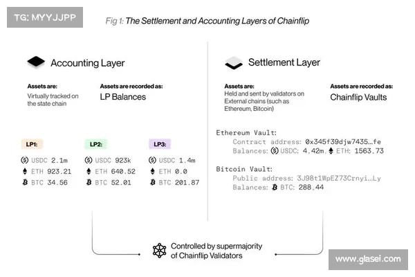 ETH20合并 速来围观流动性Staking赛道的潜力项目 ETH20合并 速来围观流动性Staking赛道的潜力项目