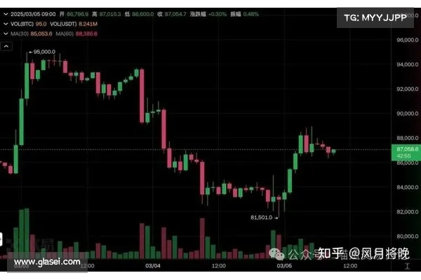 比特币跌破 22500!联准会四官员齐放鹰:通膨尚未终结,坚持进一步升息